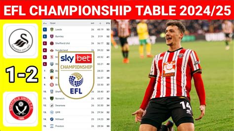 efl championship scores today|Championship .